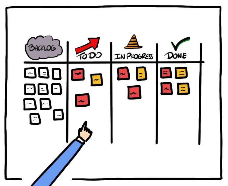 Introduction à Kanban