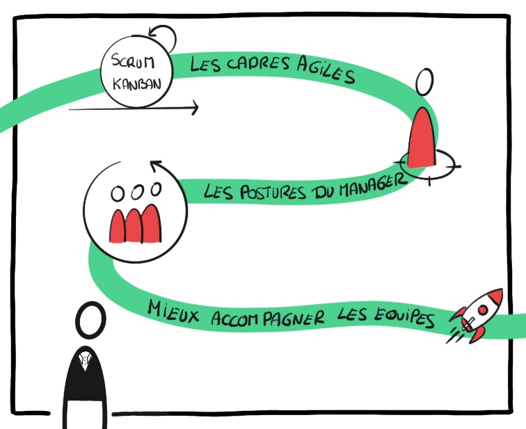 Programme Manager Agile