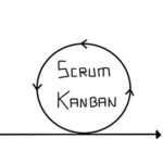Icône Scrum et Kanban 