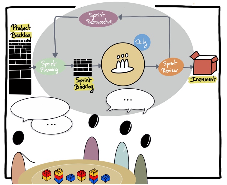 Scrum par la pratique