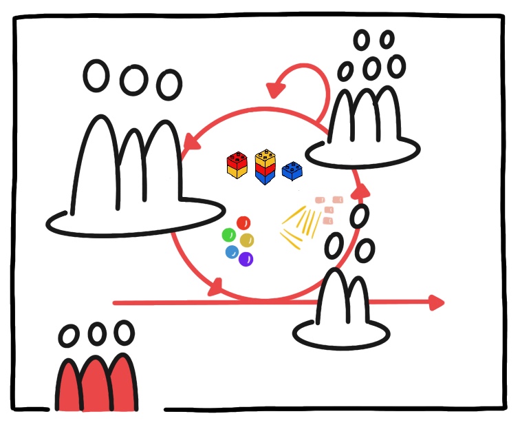 Team Building Agilité