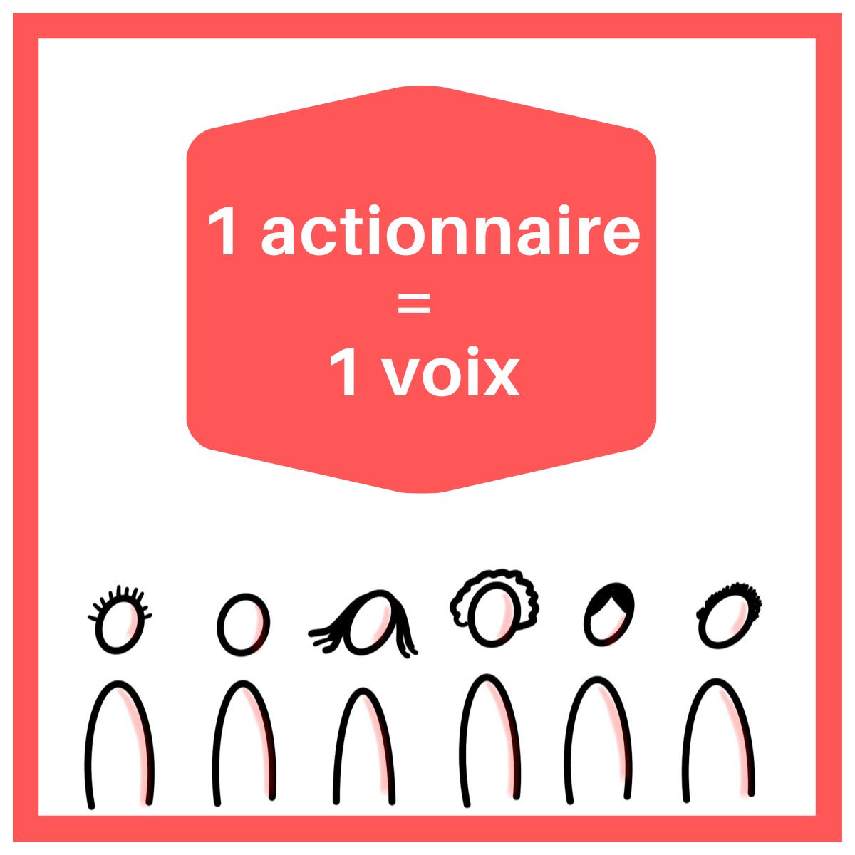 1 actionnaire = 1 voix